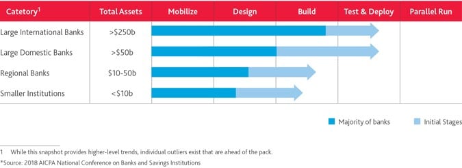 Credit Loss Standard | Ohio CPA Firm