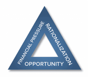 Financial Pressure, Rationalization, Opportunity