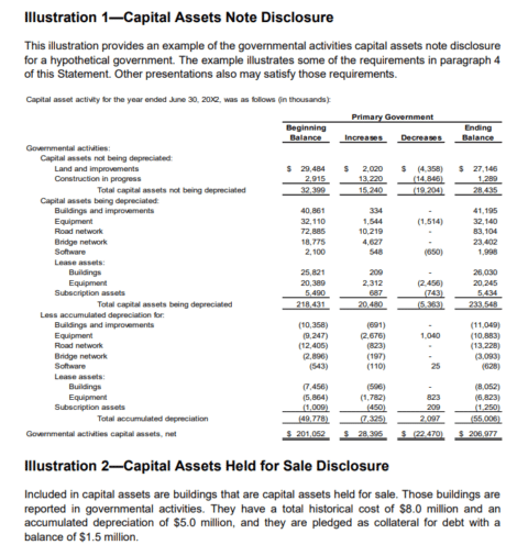 Gasb Financial Statement Example What Local Governments Need to Know About GASB 104 Changes